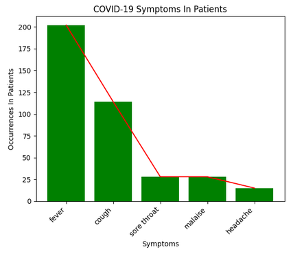picture of most prevalent covid19 symptoms